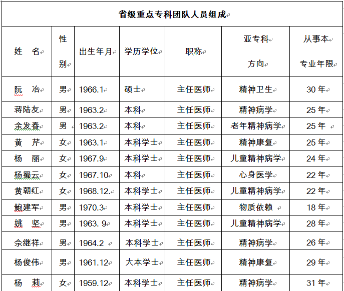 省級臨床重點?？?>                        <p>
                            省級臨床重點?？?<span>2017年07月19日</span>
                        </p>
                    </a>
                </li>
                                
            </ul>
            <div   id=