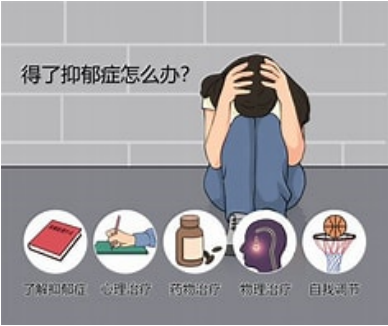 抗抑郁藥的作用及不良反應(yīng)